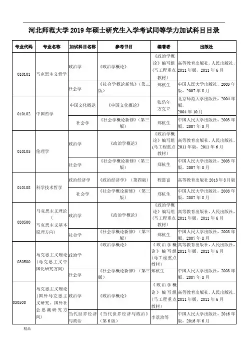 河北师范大学2019年硕士研究生入学考试同等学力加试科目目...课件.doc