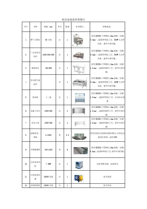 厨房设备清单带图片