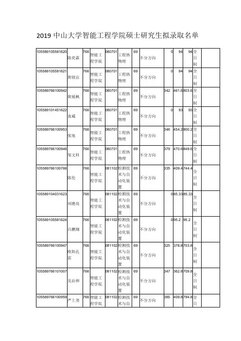 2019中山大学智能工程学院硕士研究生拟录取名单