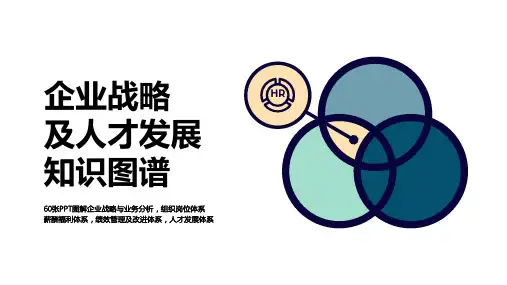 60张PPT图解企业战略及人才发展知识图谱- “OD新视界”
