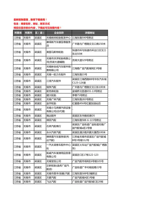 新版江苏省无锡市梁溪区汽车用品企业公司商家户名录单联系方式地址大全390家