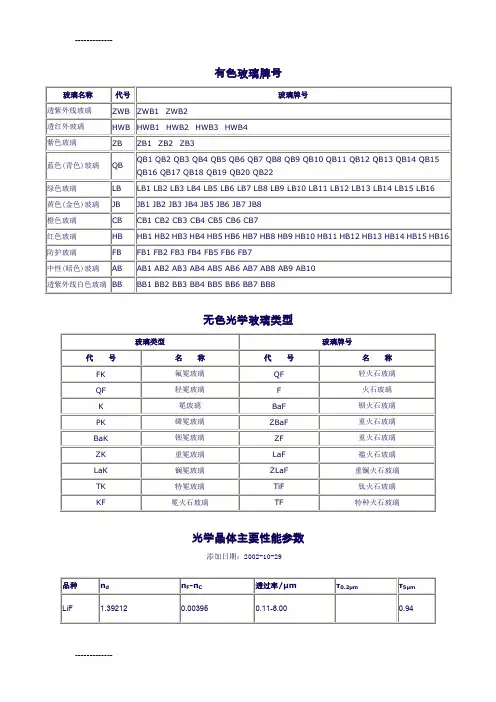 (整理)光学材料大全