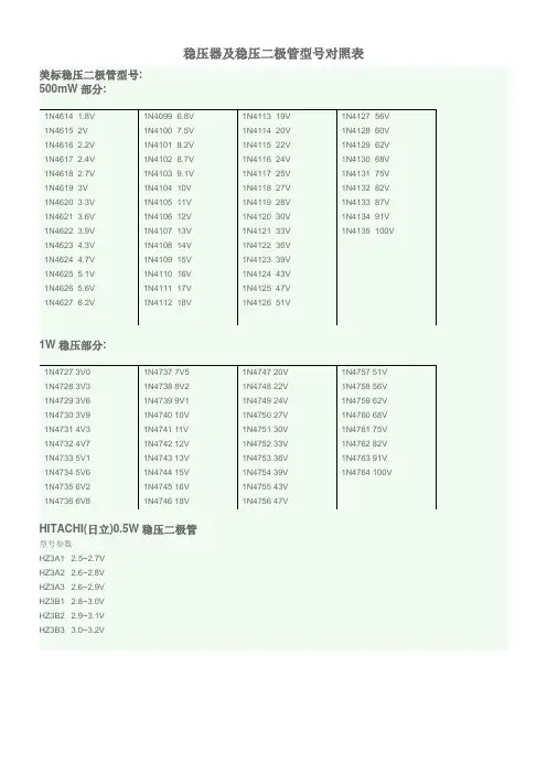 R 稳压器及稳压二极管型号对照表及部分型号替代