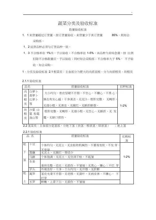 蔬菜水果分类分类及其验收规范标准
