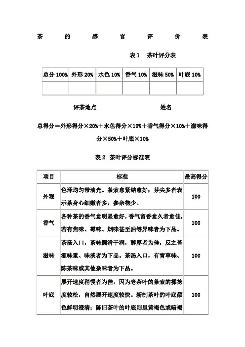 茶的感官评价表