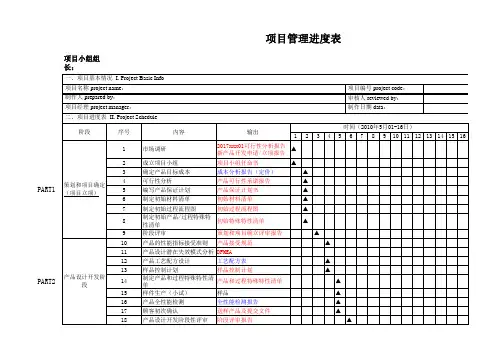 项目管理进度表模板(全流程)