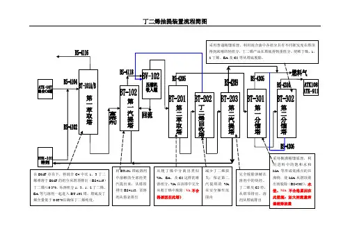 丁二烯装置流程图模板