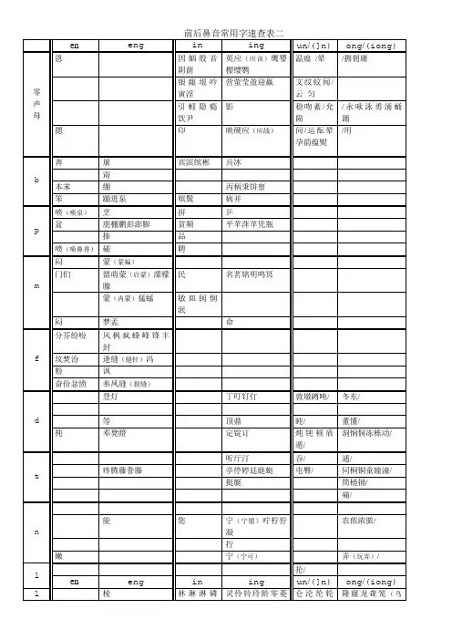 前后鼻音常用字速查表en eng in ing un ung
