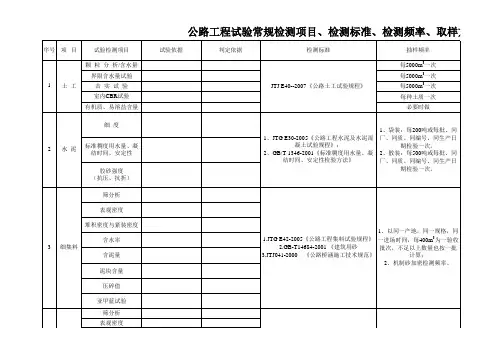 公路工程试验常规检测项目、检测标准、检测频率、取样方法