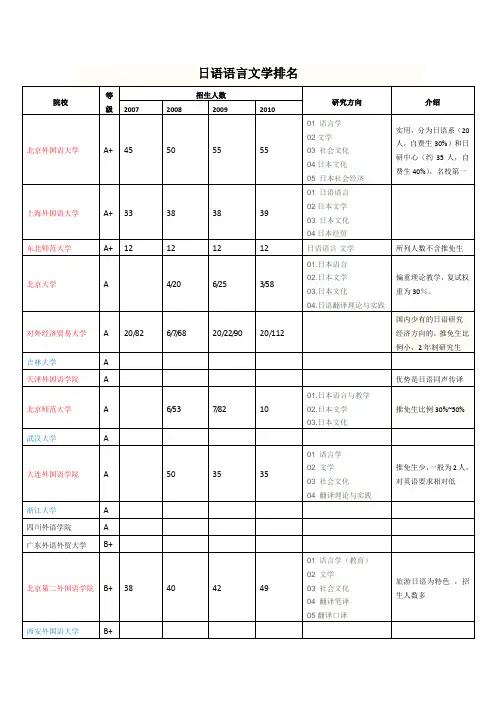 日语考研院校排名