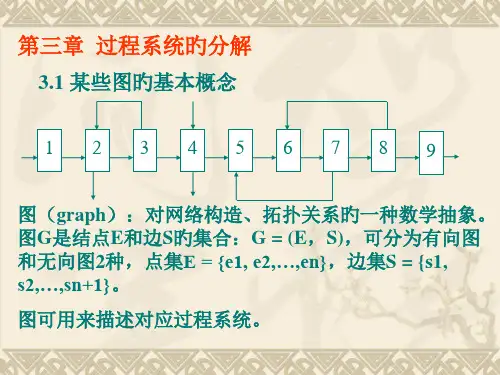 化工过程模拟与分析系统分解