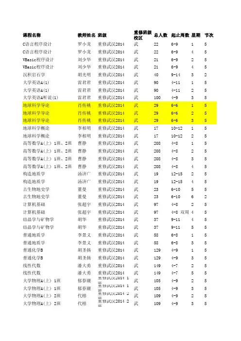 长江大学地科院绩点表