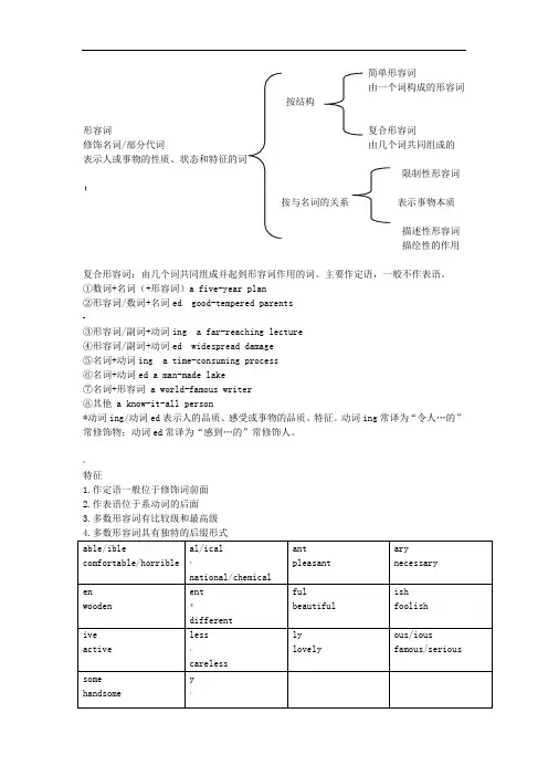 英语形容词介绍
