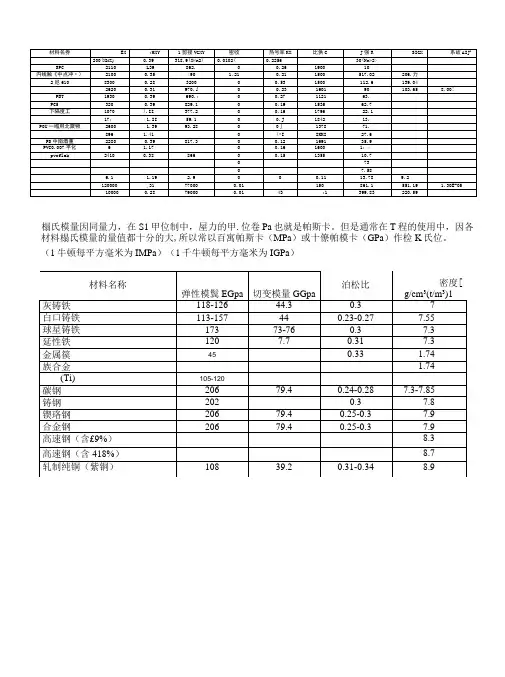 常用材料泊松比