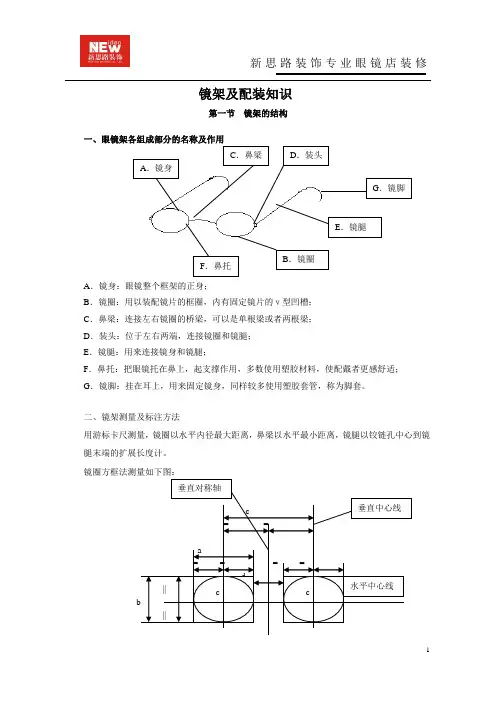 镜架知识