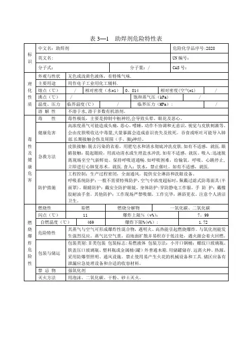 助焊剂危险特性表