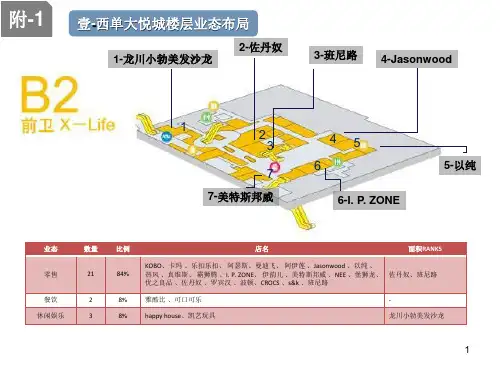 西单大悦城楼层分布详解ppt课件