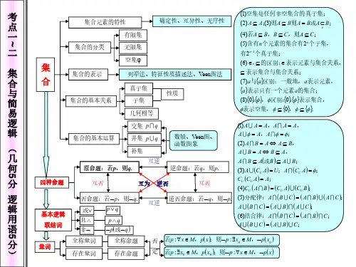 高中数学最全面知识网络图