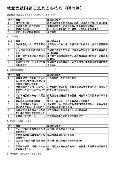 就业面试问题汇总及回答技巧（附范例）