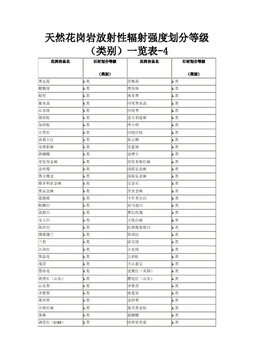 天然花岗岩放射性辐射强度划分等级