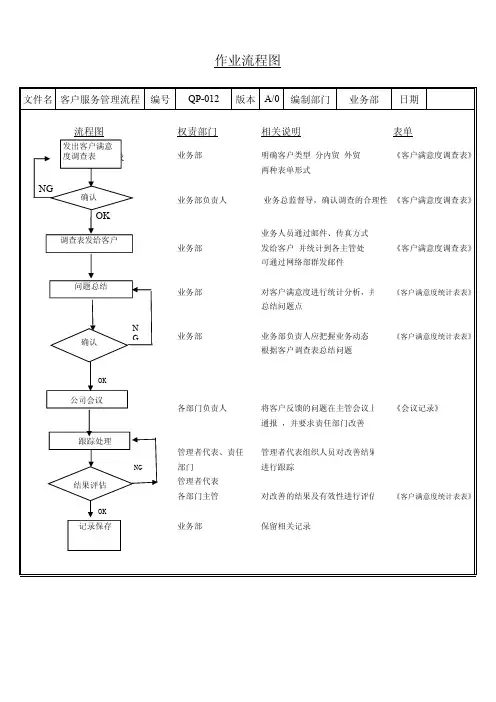 客户满意度调查控制流程图