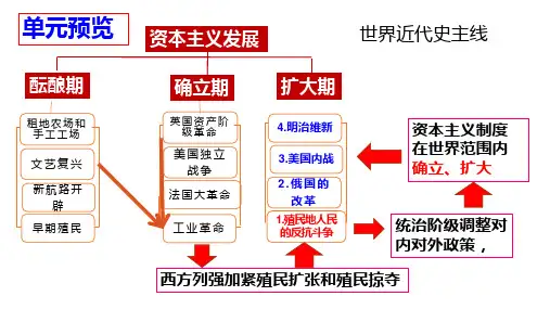 第1课 殖民地人民的反抗斗争课件共23张PPT