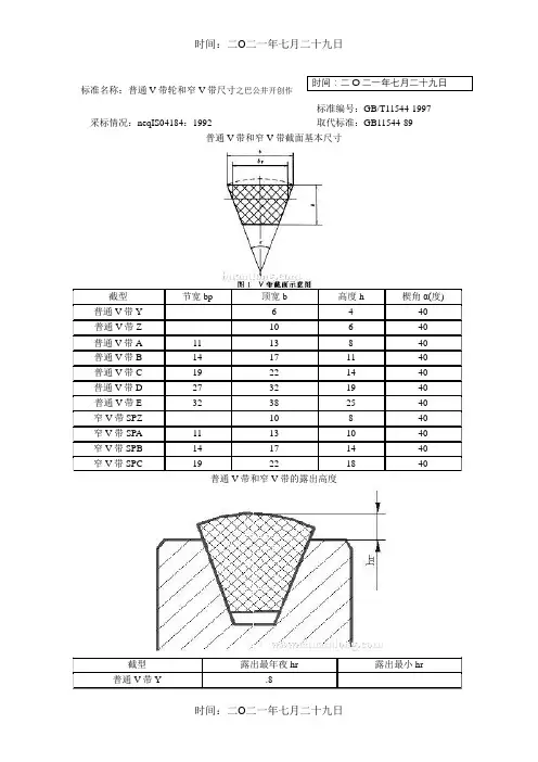 皮带轮和皮带型号含义