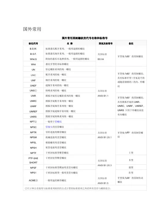 国外常用螺纹对照表