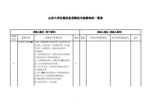 山东大学仪器设备采购技术条款响应一览表