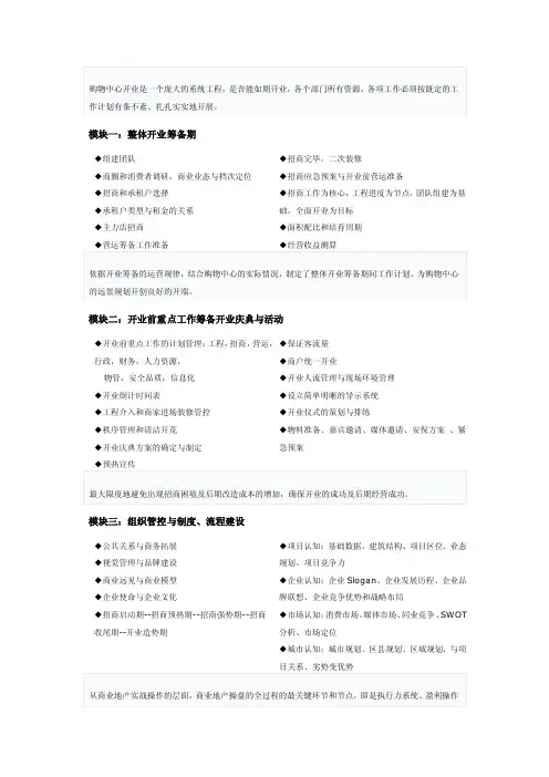 购物中心开业筹备与营销企划全案