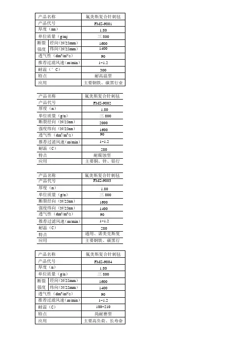 主要滤布性能表
