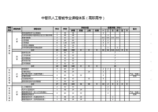 人工智能课程大纲课程体系：人工智能(高职高专)课程体系 - v3.0 20191212
