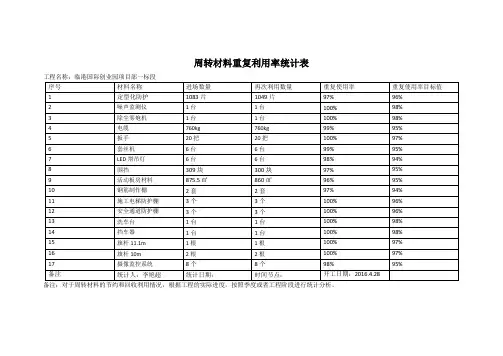 周转材料重复使用率统计表