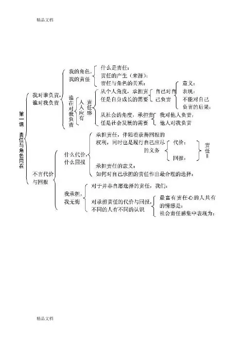 最新人教版九年级上册政治知识结构图
