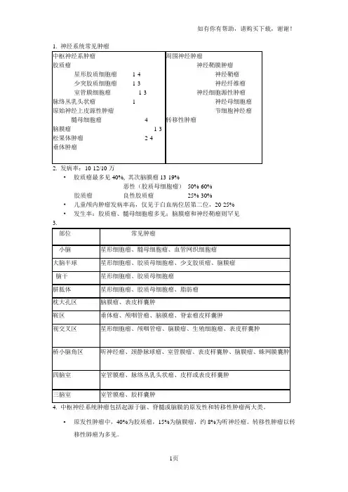 神经系统常见肿瘤