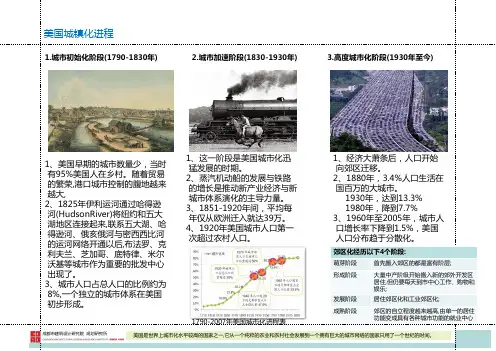 美国城镇化-1修改