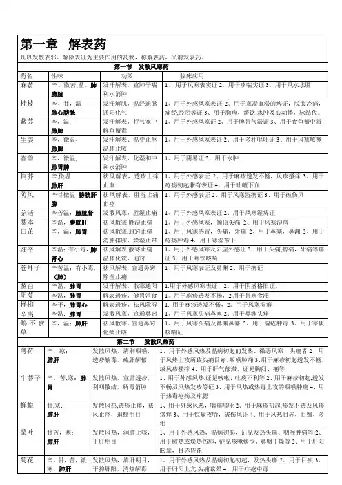 中药宝典典籍大全