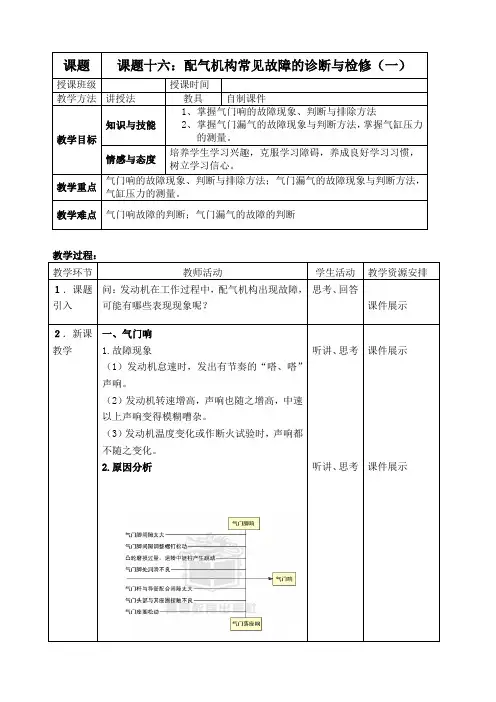 课题16、17配气机构常见故障