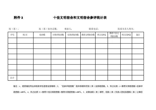 十佳文明宿舍和文明宿舍参评统计表
