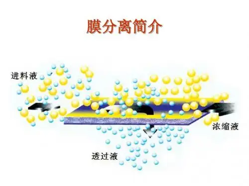 膜分离简介