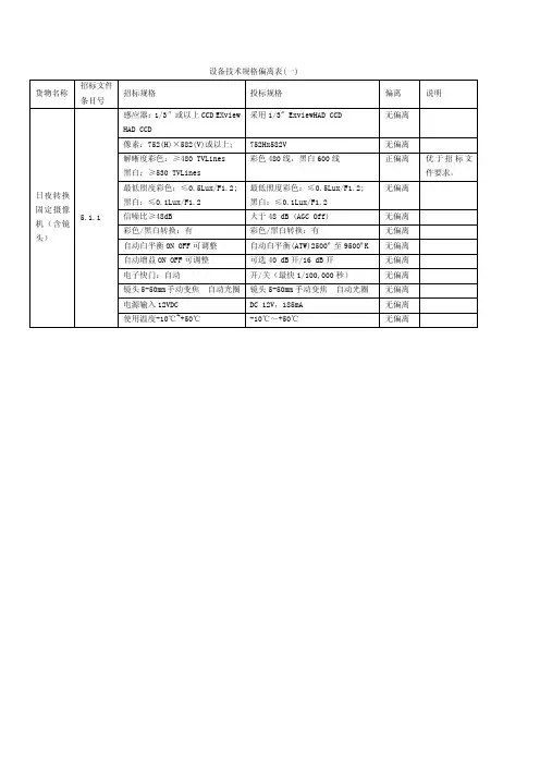 设备技术规格偏离表（整理）