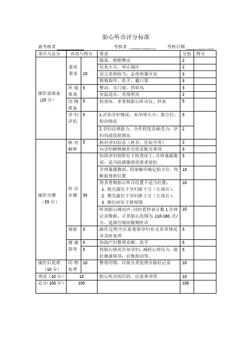 胎心听诊评分标准