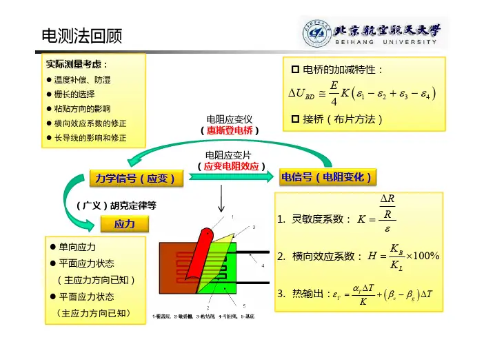 光弹性原理及实验方法