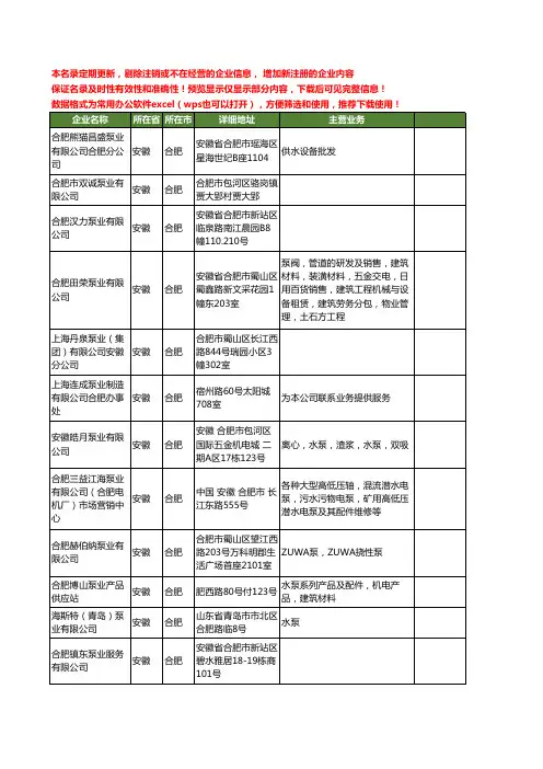 新版安徽省合肥泵业工商企业公司商家名录名单联系方式大全104家
