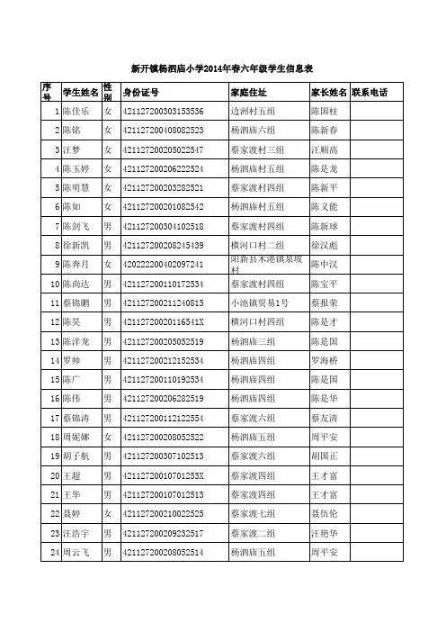 2014年春六年级学生信息表