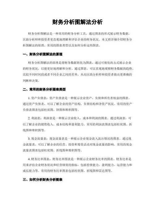 财务分析图解法分析
