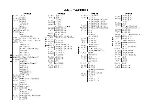 小学1-6年级数学目录结构图