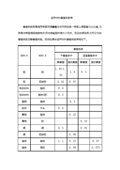 各种材料摩擦系数表