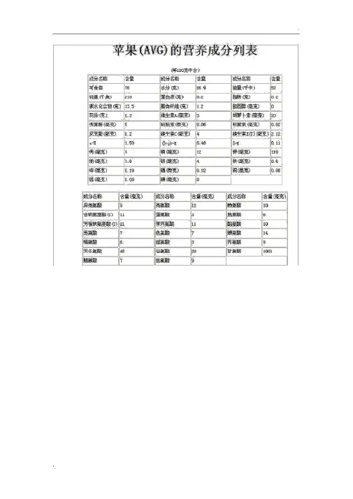 水果营养成分表