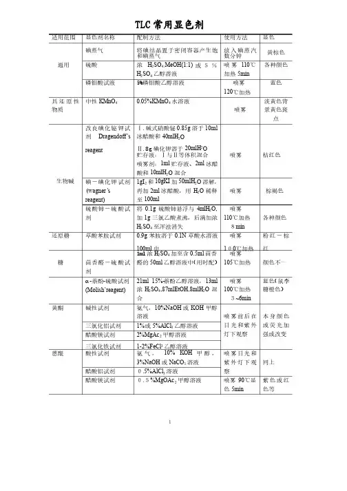 TLC常用显色剂